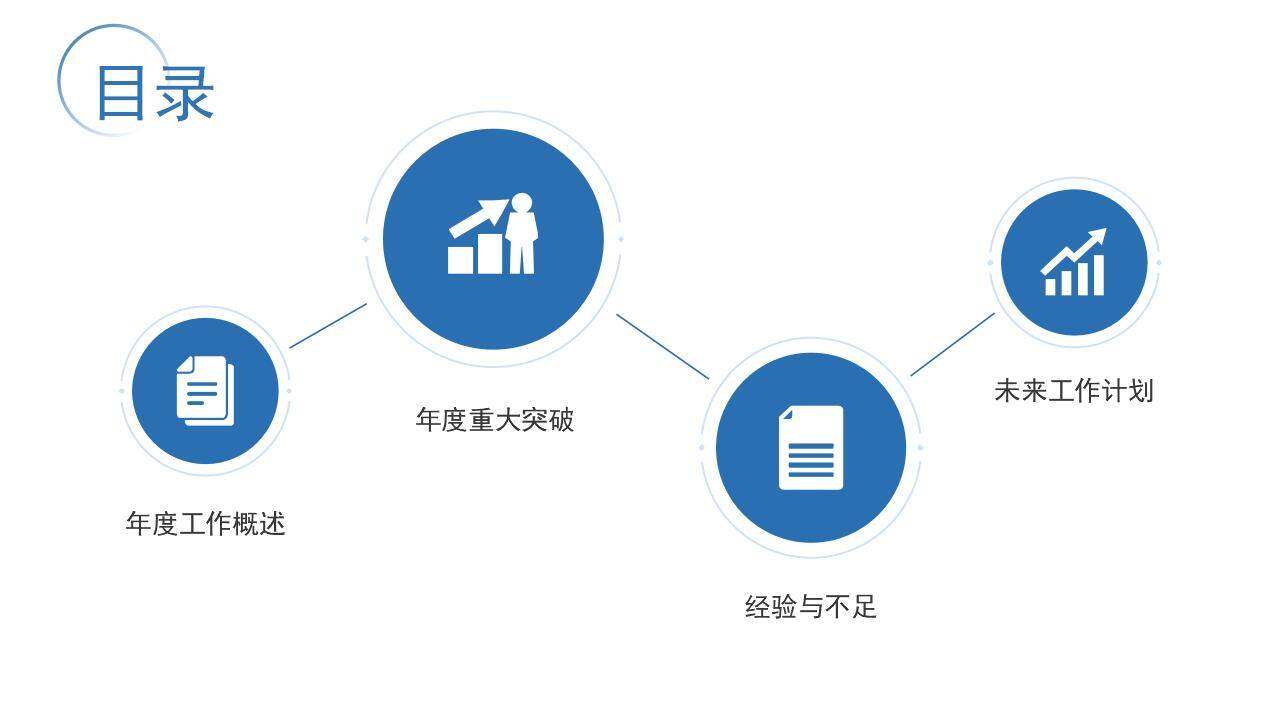 藍色簡約商務風工作計劃產(chǎn)品分析報告PPT模板