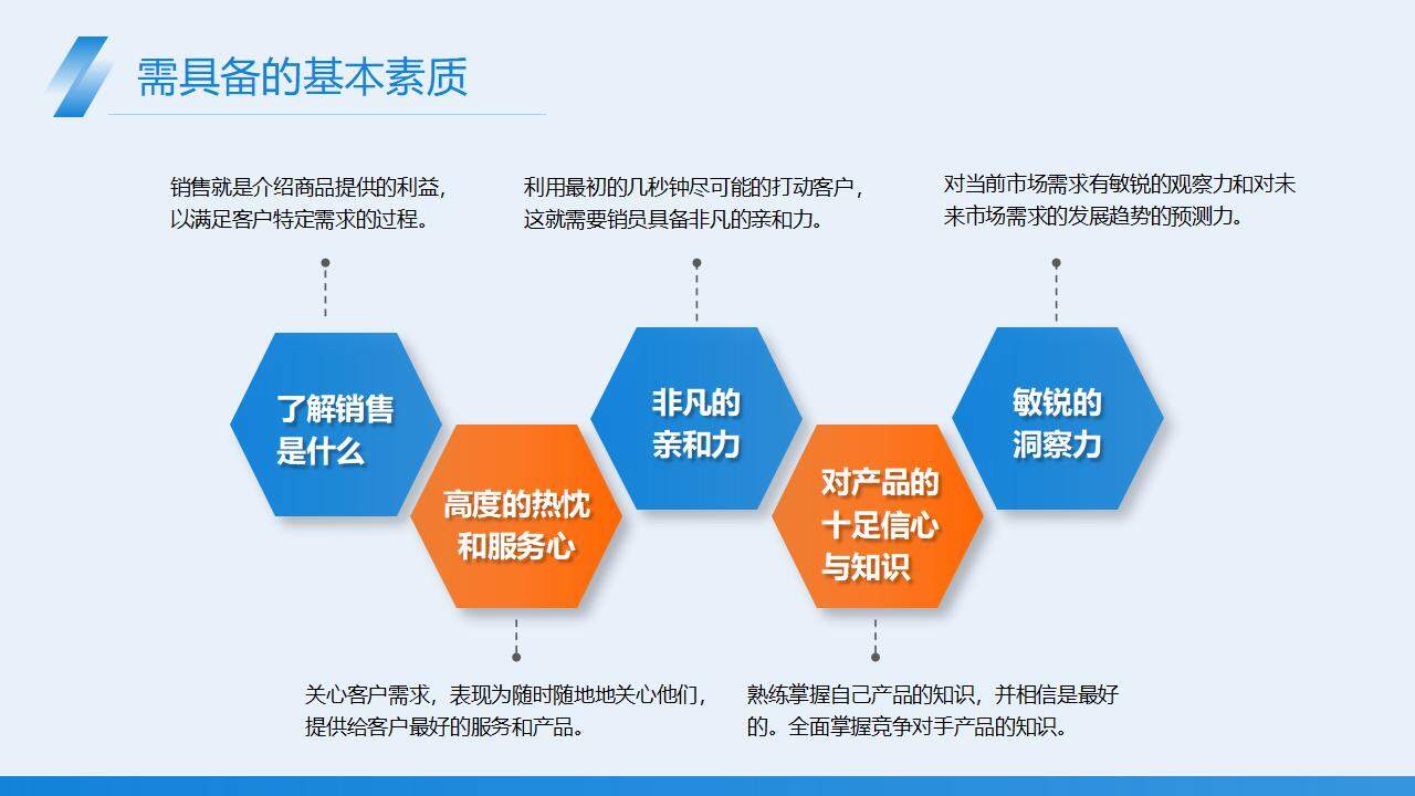 藍色商務風個人簡介精英銷售代表公司企業(yè)培訓PPT模板