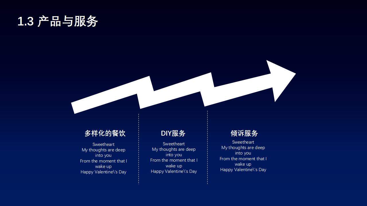 创新科技产业项目策划公司商业计划书PPT模板