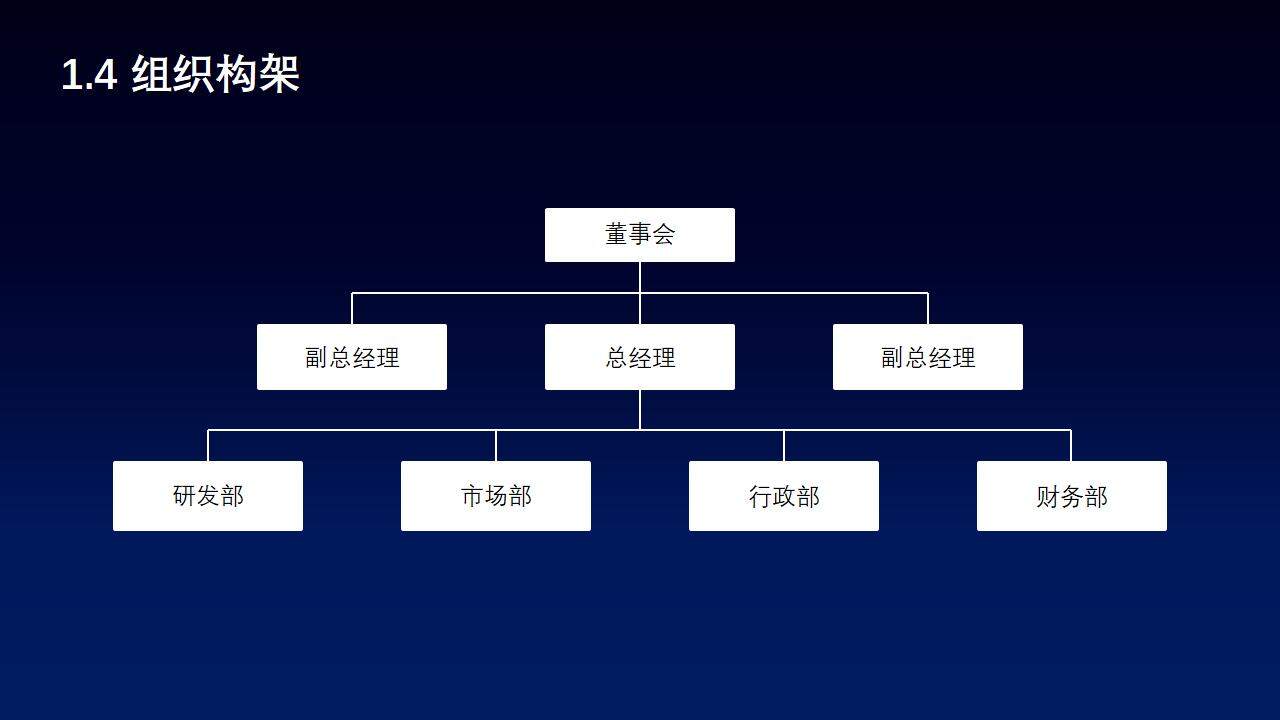 創(chuàng)新科技產(chǎn)業(yè)項目策劃公司商業(yè)計劃書PPT模板