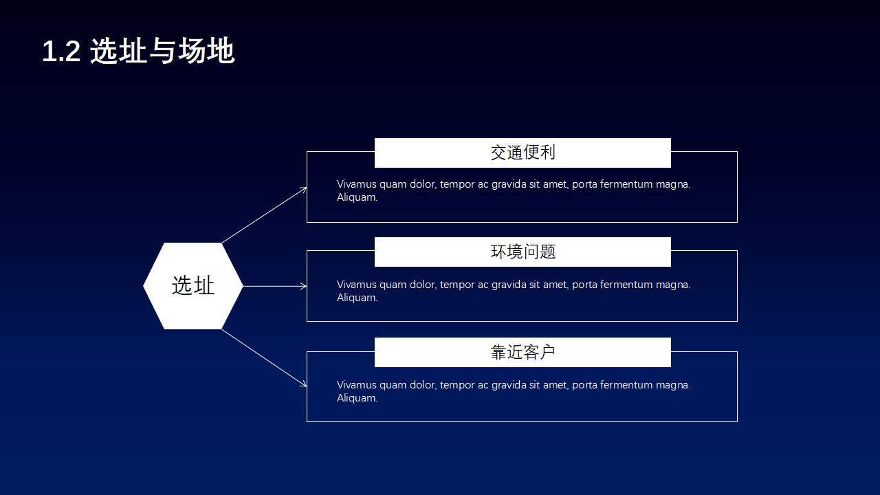 创新科技产业项目策划公司商业计划书PPT模板