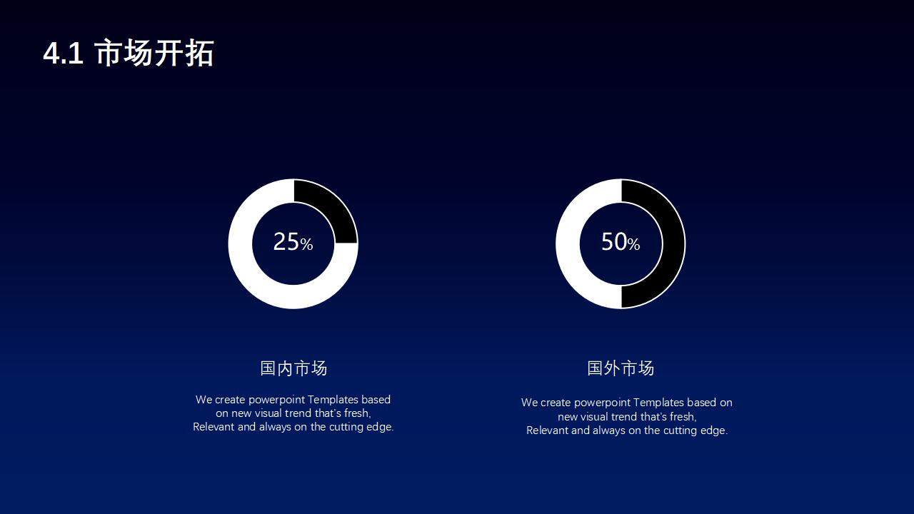 创新科技产业项目策划公司商业计划书PPT模板