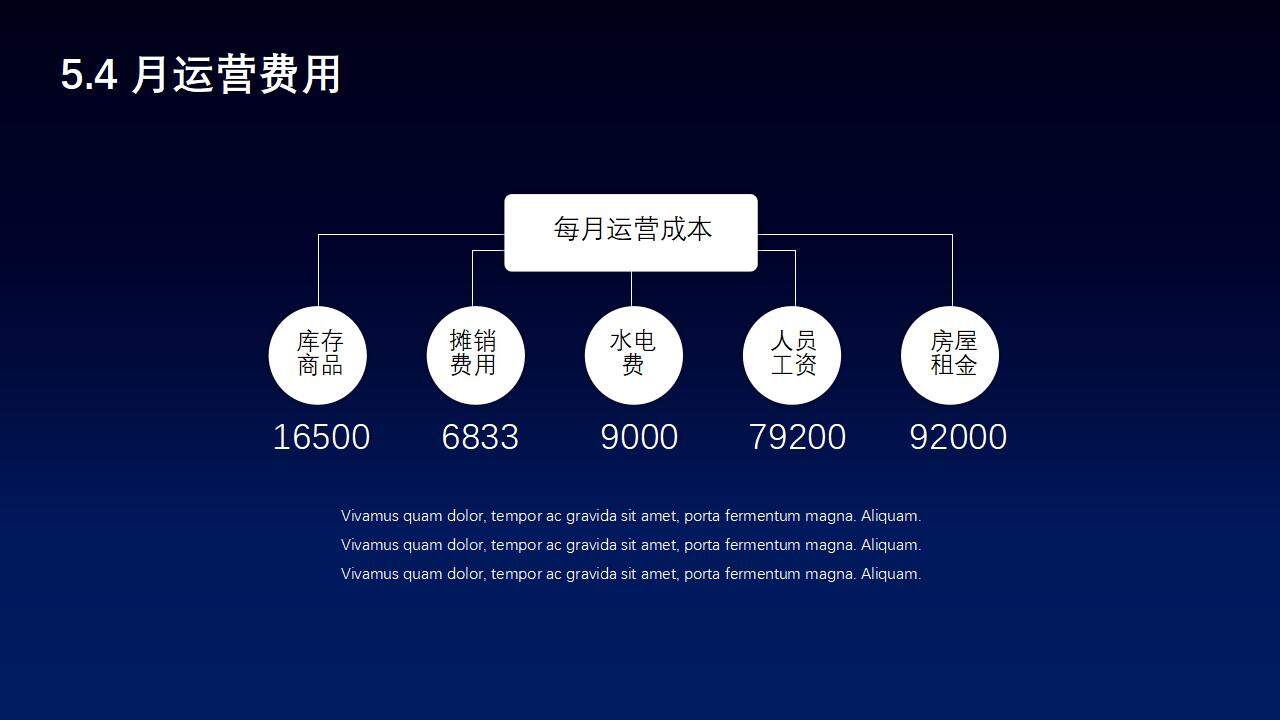 创新科技产业项目策划公司商业计划书PPT模板