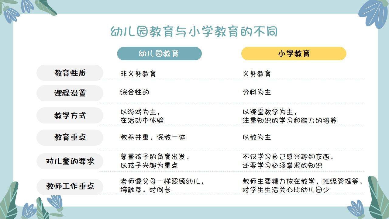 蓝绿色幼儿园小学衔接主题家长会PPT模板