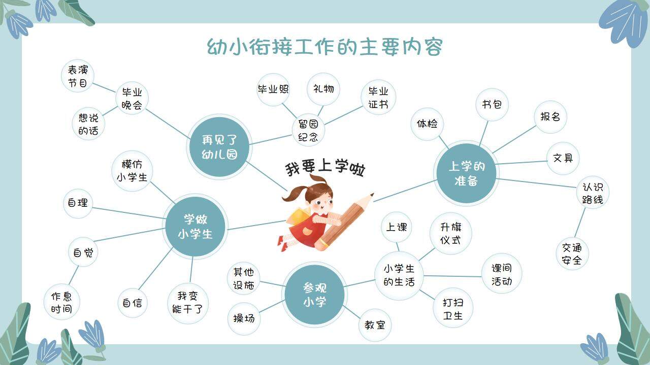 蓝绿色幼儿园小学衔接主题家长会PPT模板