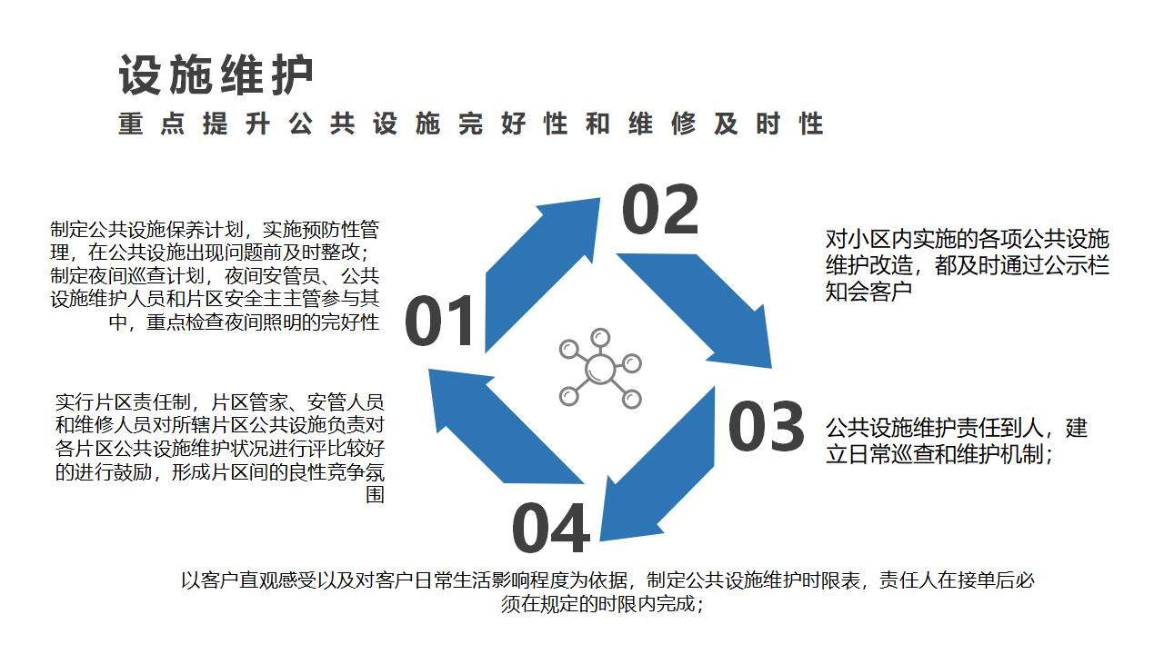 藍(lán)色簡(jiǎn)潔物業(yè)服務(wù)品質(zhì)提升計(jì)劃方案PPT模板