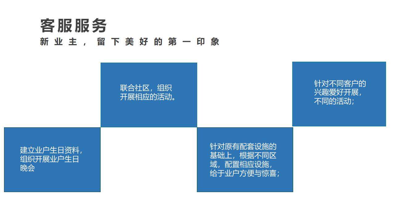 蓝色简洁物业服务品质提升计划方案PPT模板