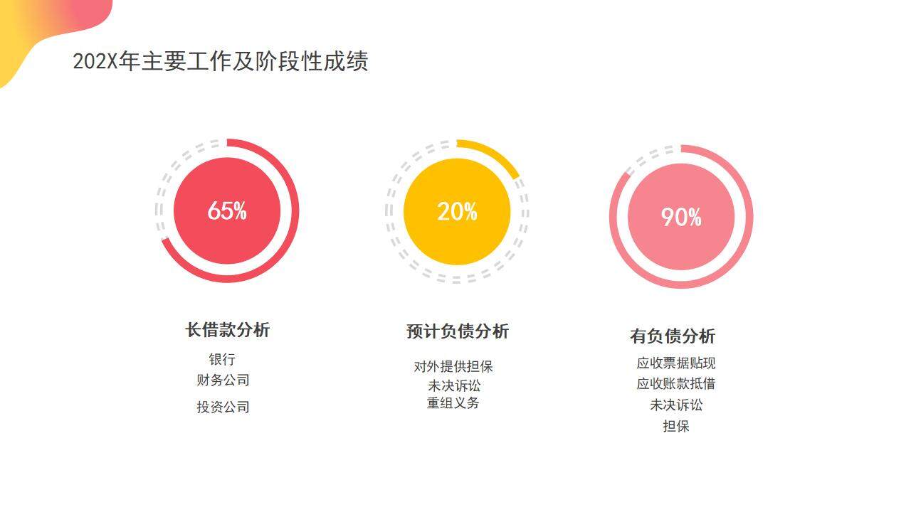 橙色活力公司财务部年度工作总结数据分析汇报PPT模板