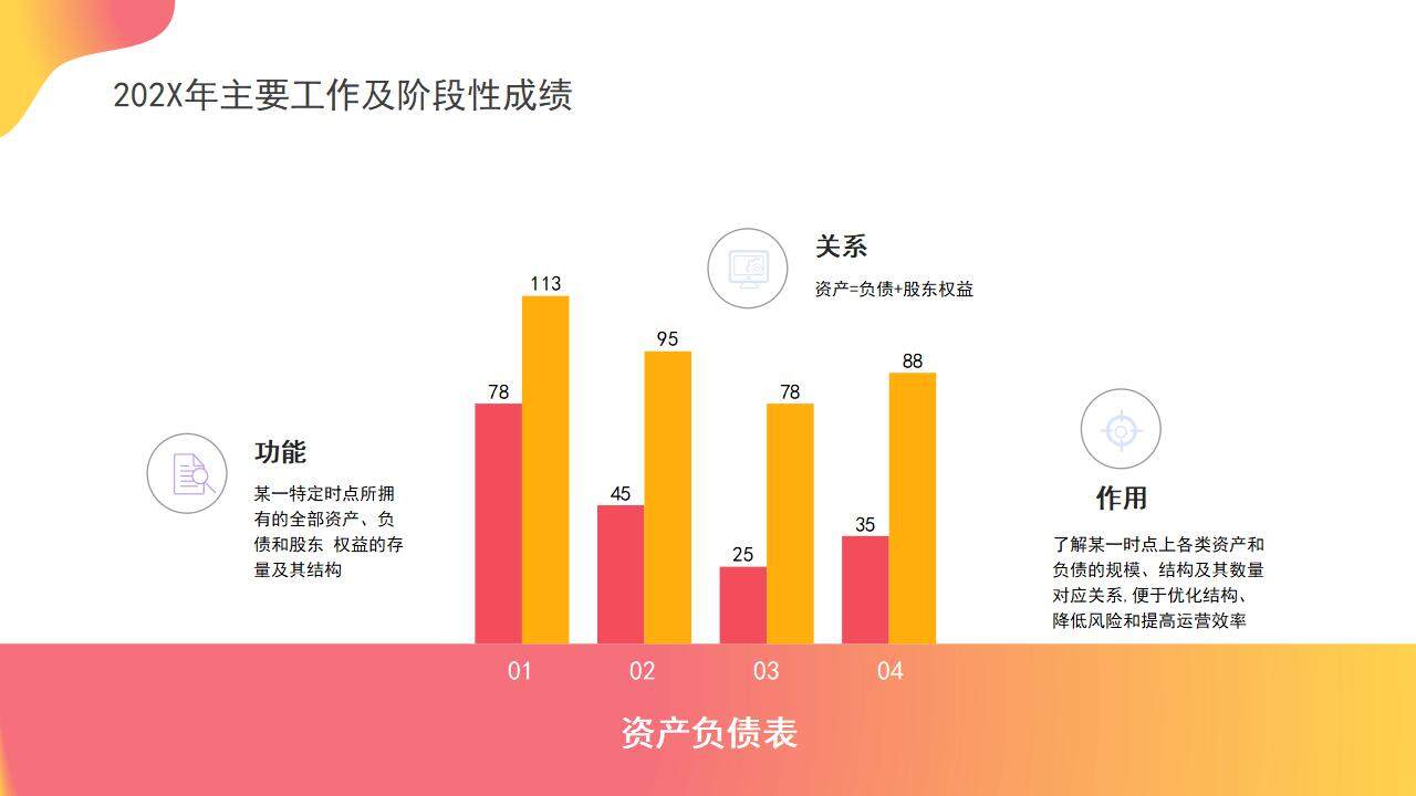 橙色活力公司财务部年度工作总结数据分析汇报PPT模板