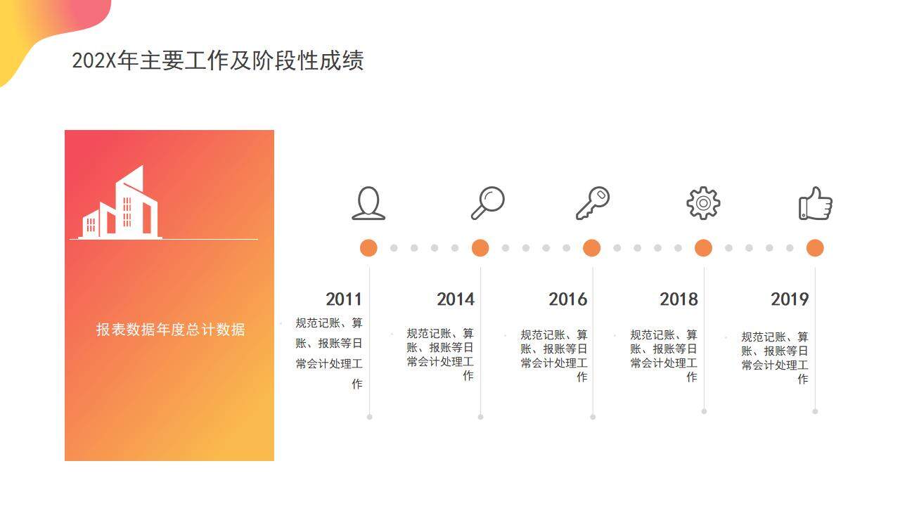 橙色活力公司财务部年度工作总结数据分析汇报PPT模板