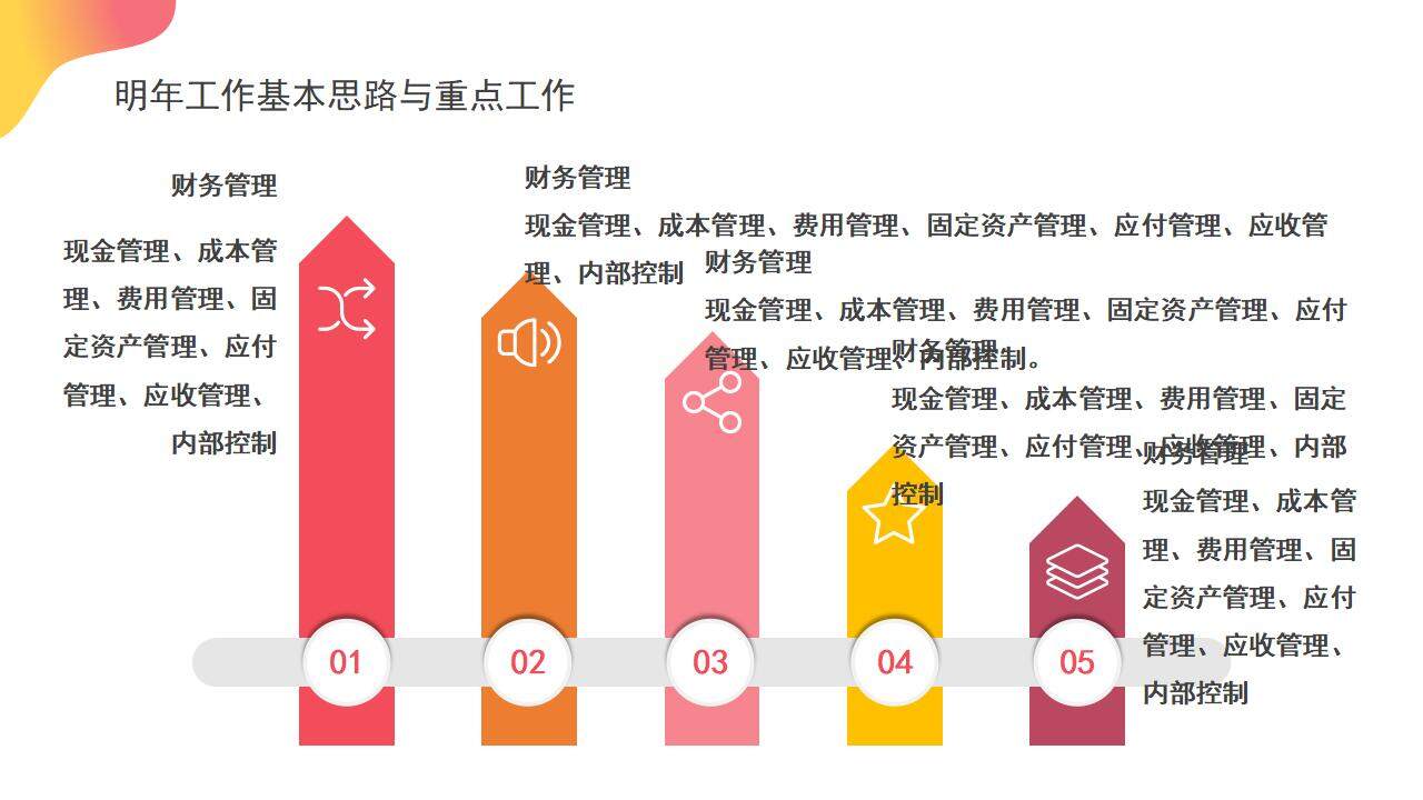 橙色活力公司财务部年度工作总结数据分析汇报PPT模板