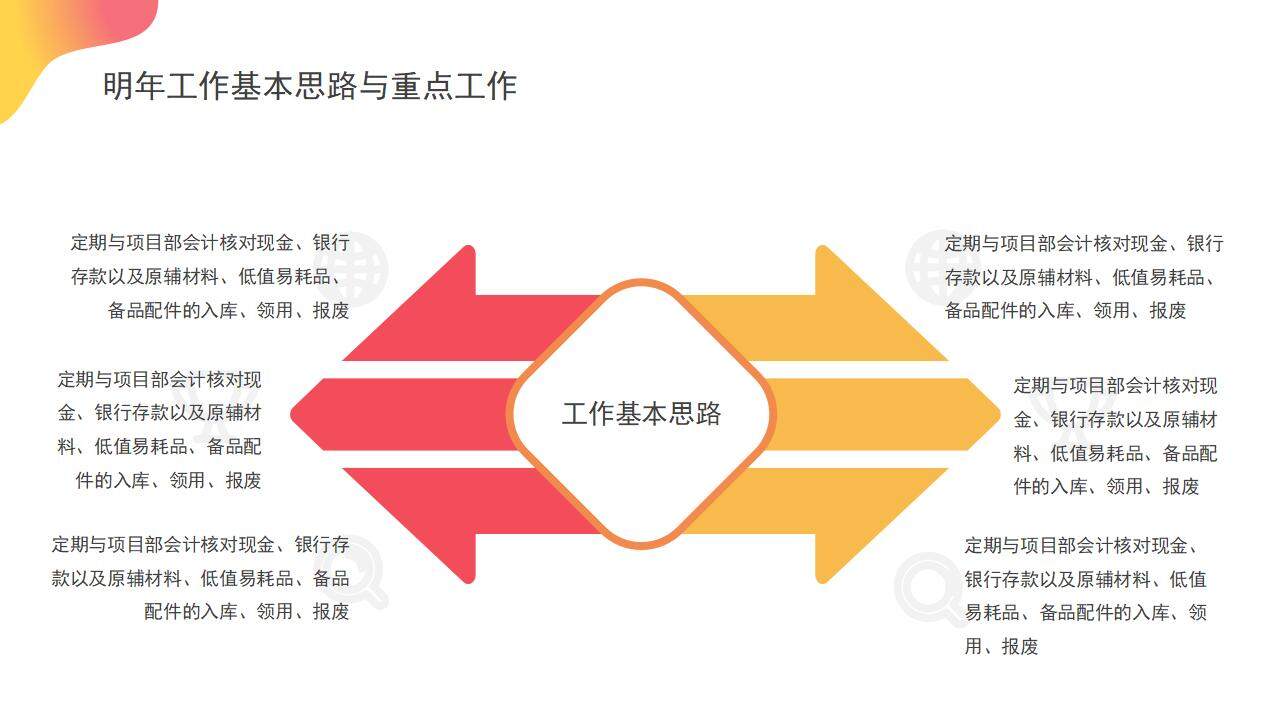 橙色活力公司财务部年度工作总结数据分析汇报PPT模板