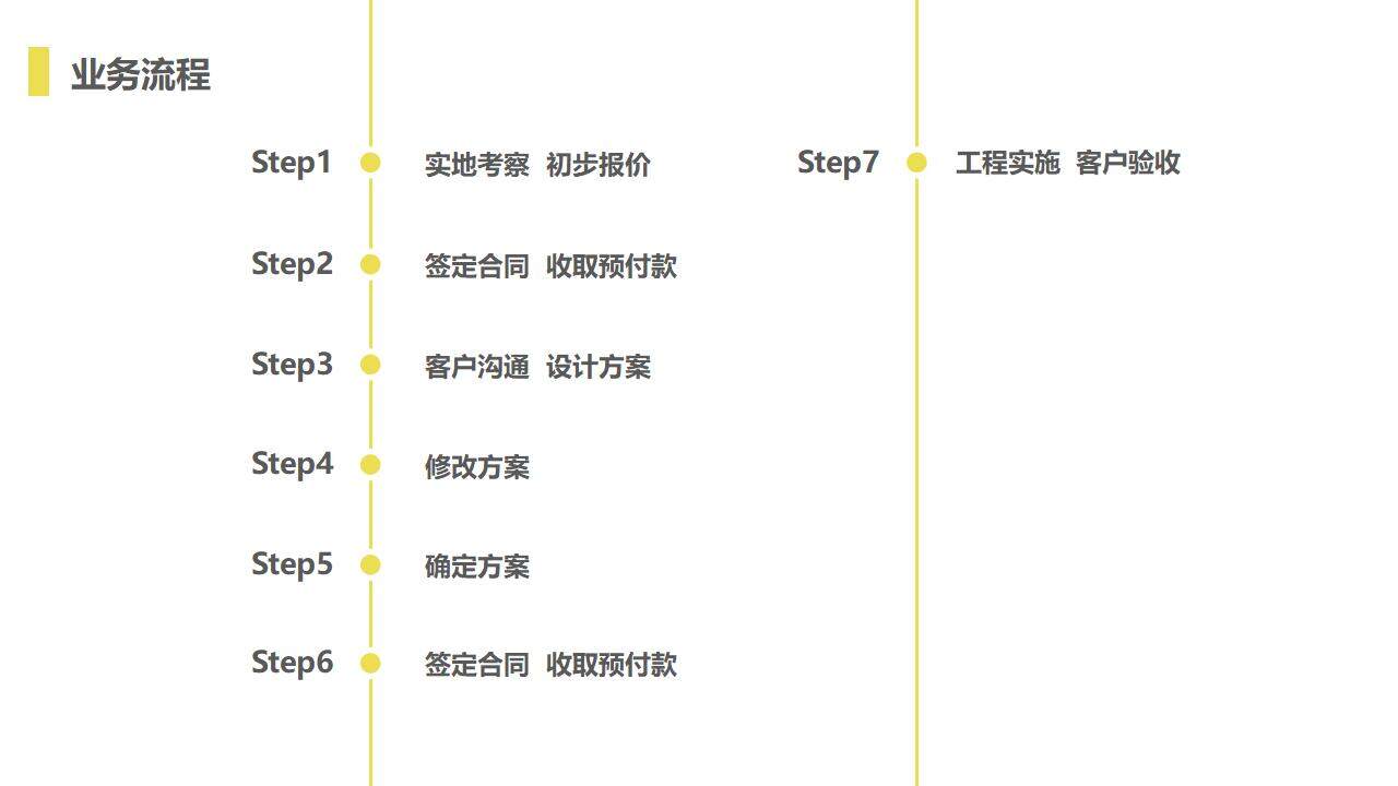 黄色清新房地产家具装修设计策划方案PPT模板