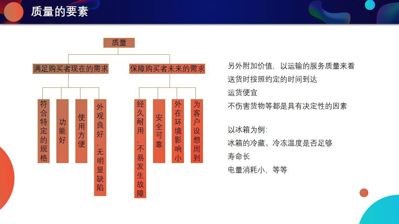 藍色流體風產(chǎn)品質(zhì)量月品質(zhì)管理宣講培訓PPT模板