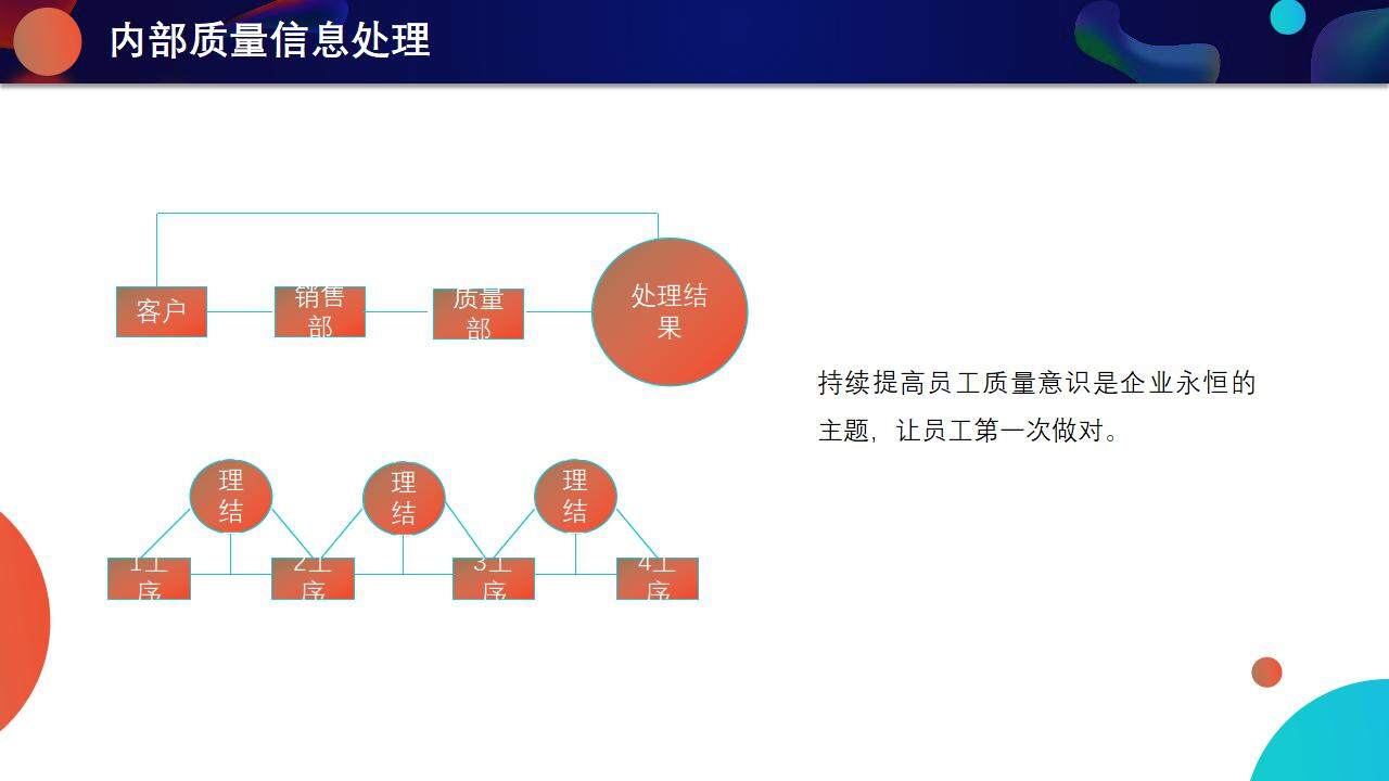 藍色流體風(fēng)產(chǎn)品質(zhì)量月品質(zhì)管理宣講培訓PPT模板