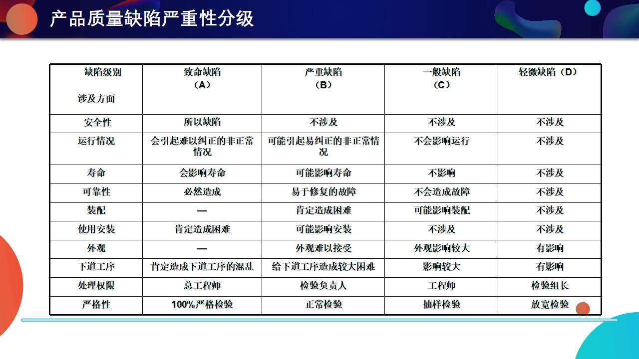 藍色流體風產(chǎn)品質(zhì)量月品質(zhì)管理宣講培訓PPT模板