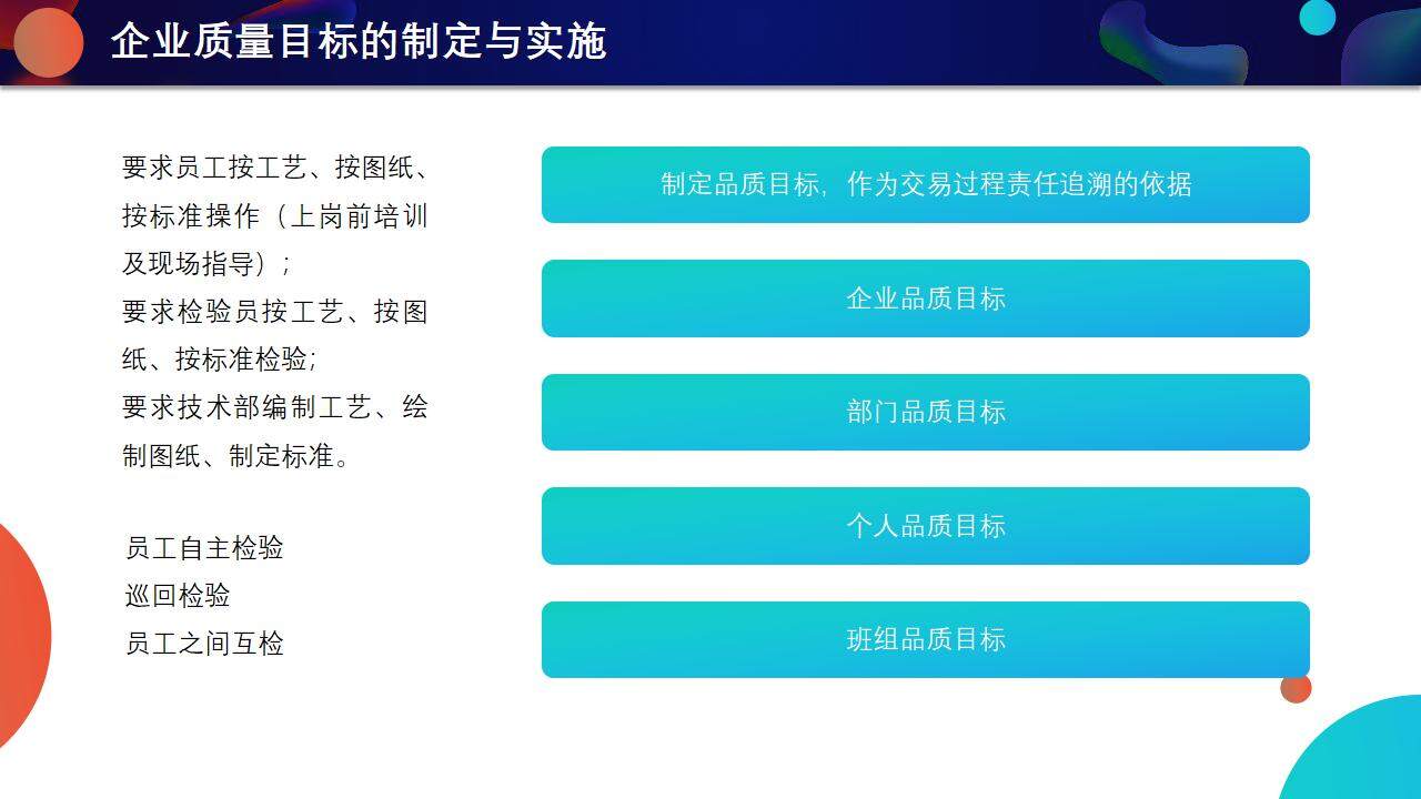 藍(lán)色流體風(fēng)產(chǎn)品質(zhì)量月品質(zhì)管理宣講培訓(xùn)PPT模板