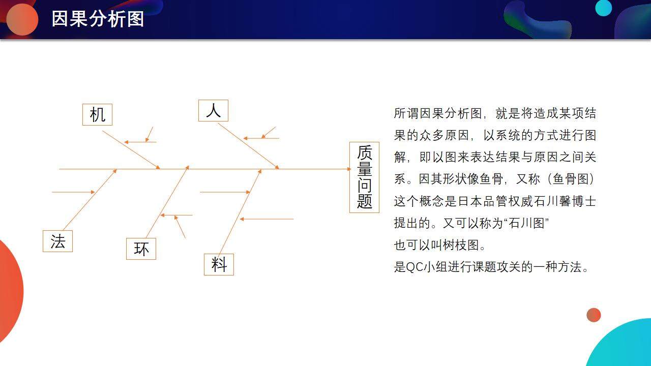 蓝色流体风产品质量月品质管理宣讲培训PPT模板