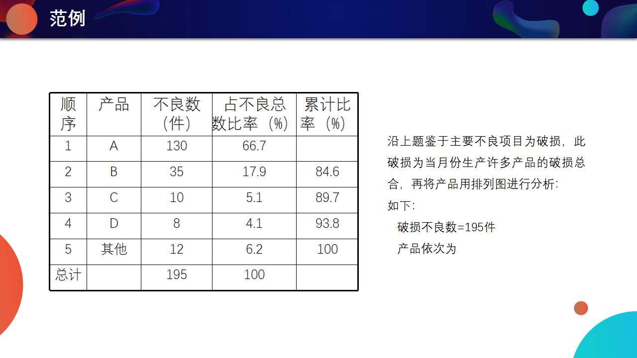 藍色流體風(fēng)產(chǎn)品質(zhì)量月品質(zhì)管理宣講培訓PPT模板