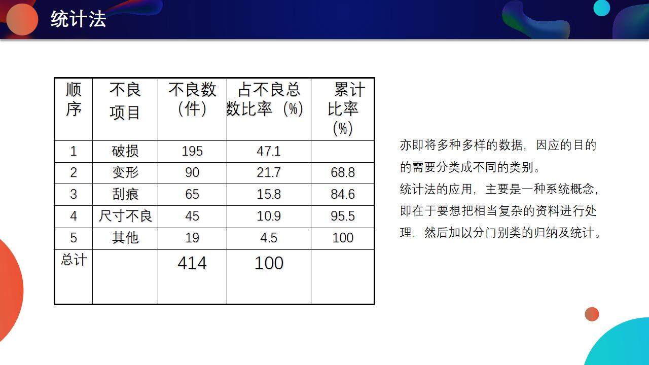 藍色流體風產(chǎn)品質(zhì)量月品質(zhì)管理宣講培訓PPT模板