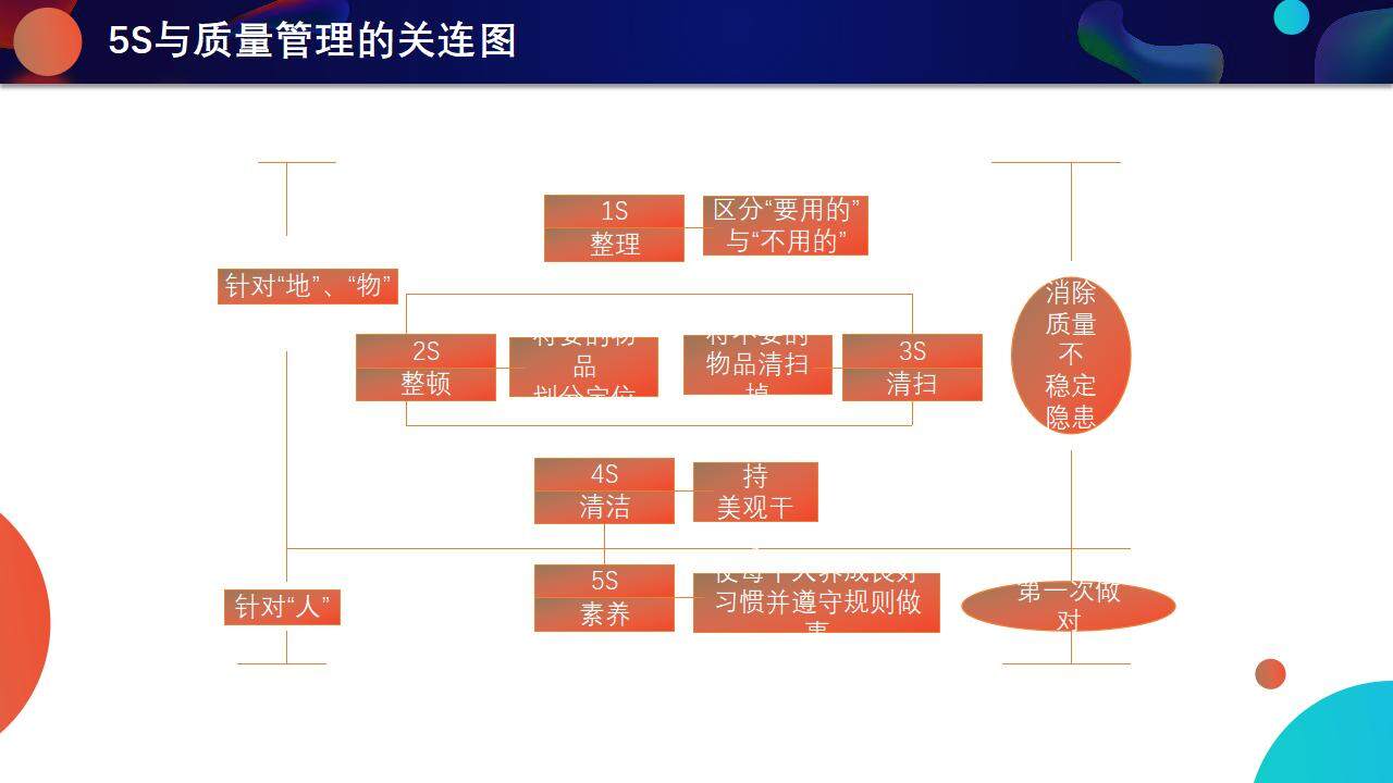 藍色流體風產(chǎn)品質(zhì)量月品質(zhì)管理宣講培訓PPT模板