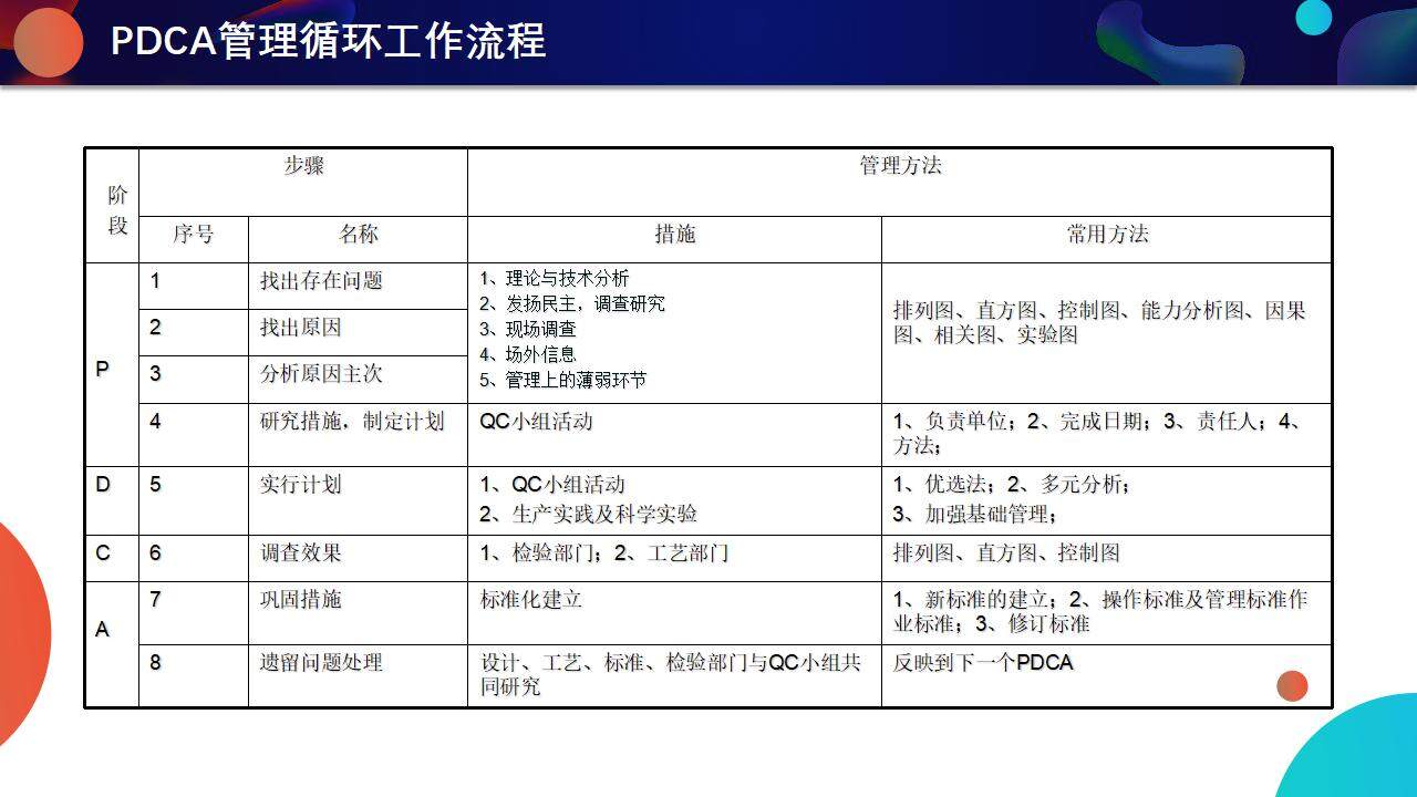 藍色流體風產(chǎn)品質(zhì)量月品質(zhì)管理宣講培訓PPT模板