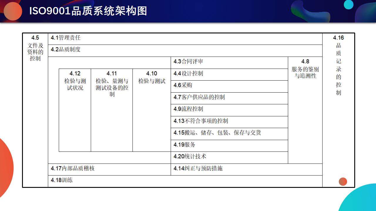 藍色流體風(fēng)產(chǎn)品質(zhì)量月品質(zhì)管理宣講培訓PPT模板