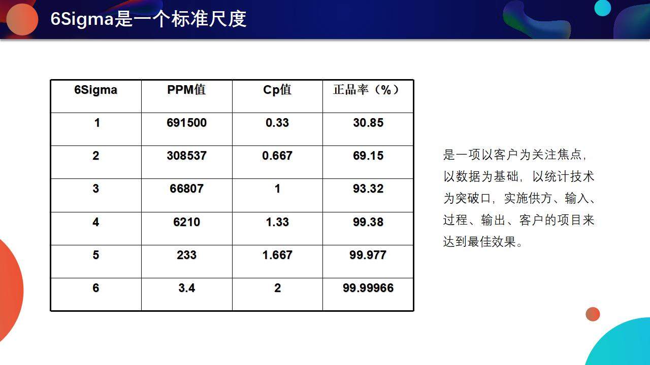 藍色流體風產(chǎn)品質(zhì)量月品質(zhì)管理宣講培訓PPT模板