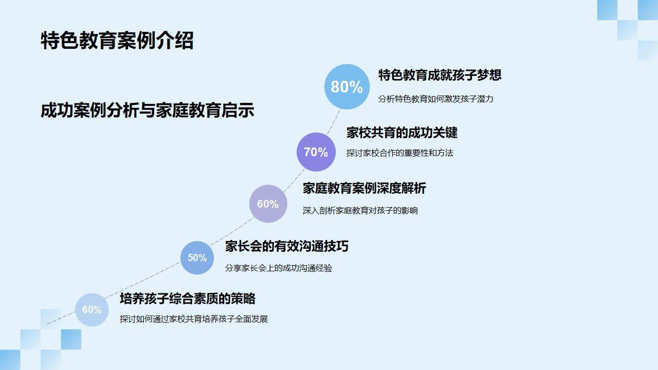 藍色簡潔卡通插畫風家校共育主題家長會教育探討PPT模板