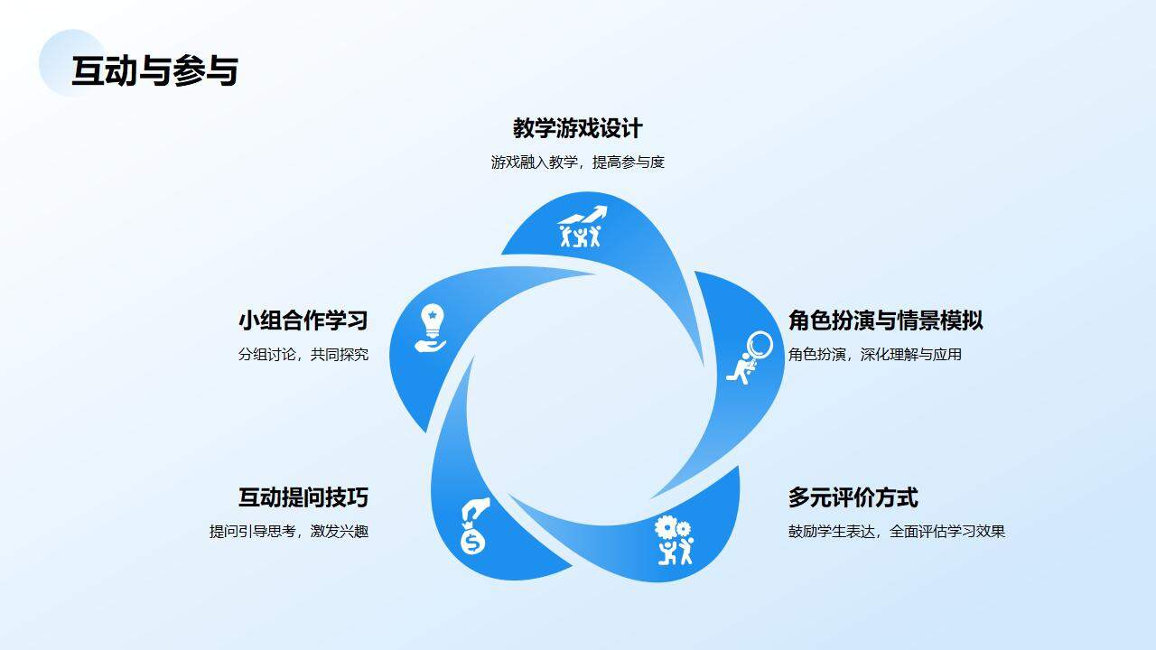 藍色大氣教師說課教學設計公開課教學技能經驗分享PPT模板