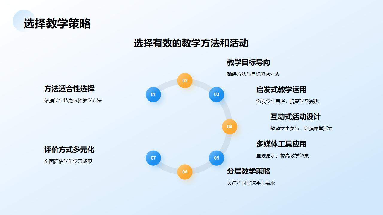 藍色大氣教師說課教學設計公開課教學技能經驗分享PPT模板