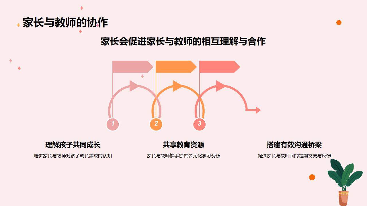 粉色暖心花朵家校共育主題家長(zhǎng)會(huì)主題研討分享PPT模板