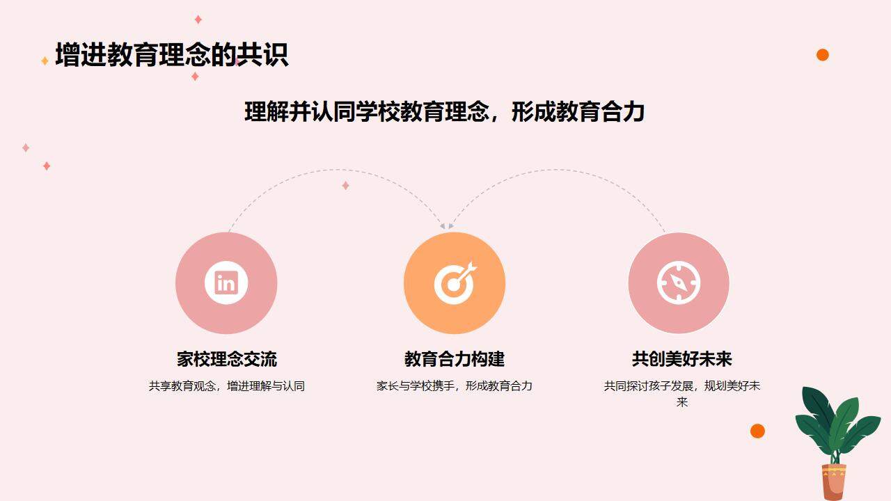 粉色暖心花朵家校共育主題家長(zhǎng)會(huì)主題研討分享PPT模板