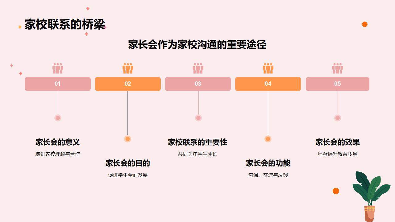 粉色暖心花朵家校共育主題家長會主題研討分享PPT模板