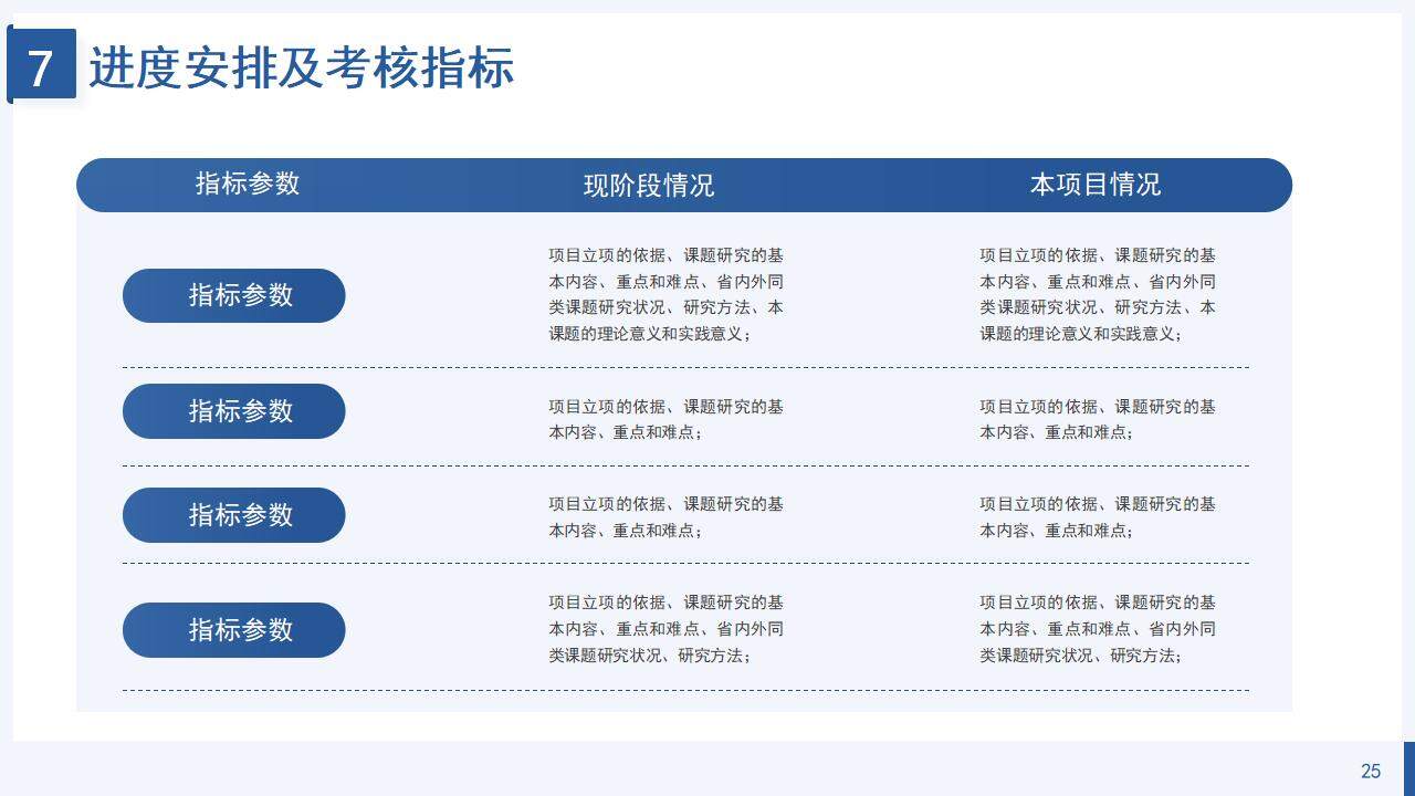 蓝色简洁学术风研究课题项目申报答辩PPT模板