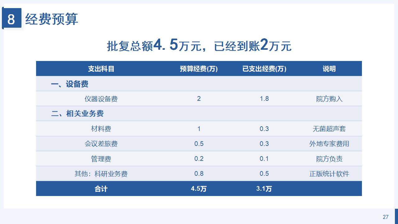 藍色簡潔學術風研究課題項目申報答辯PPT模板