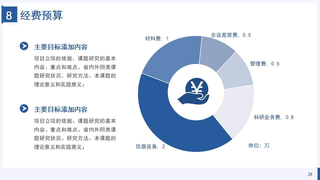 藍色簡潔學術風研究課題項目申報答辯PPT模板