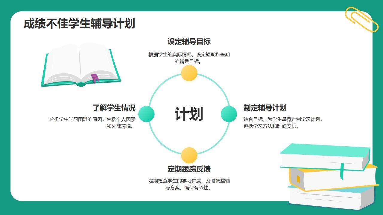 黑板報(bào)風(fēng)初中期末總結(jié)家長會家校溝通PPT模板