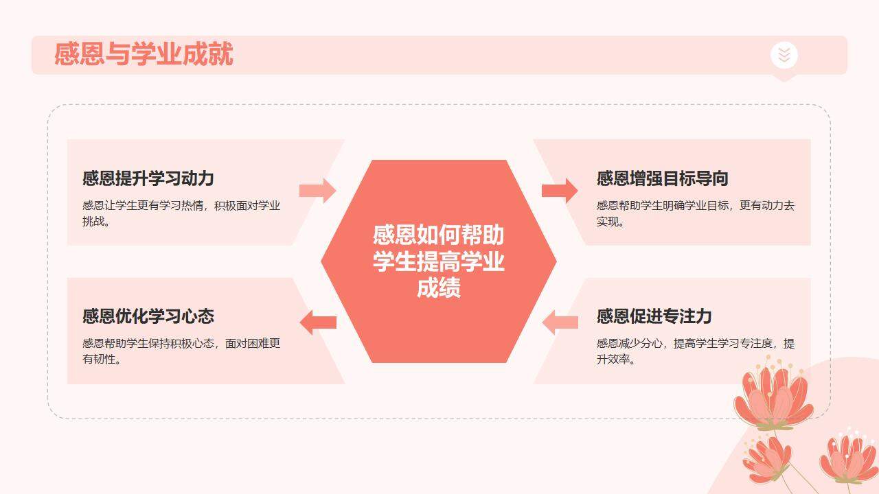 粉色暖心感恩教師節(jié)感恩老師教育主題PPT模板