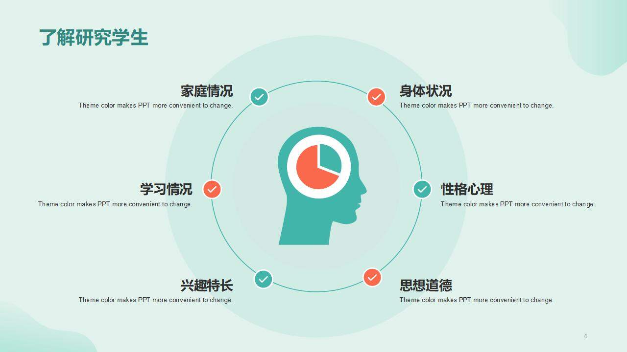 綠色清新班主任工作經(jīng)驗(yàn)交流教師說課PPT模板