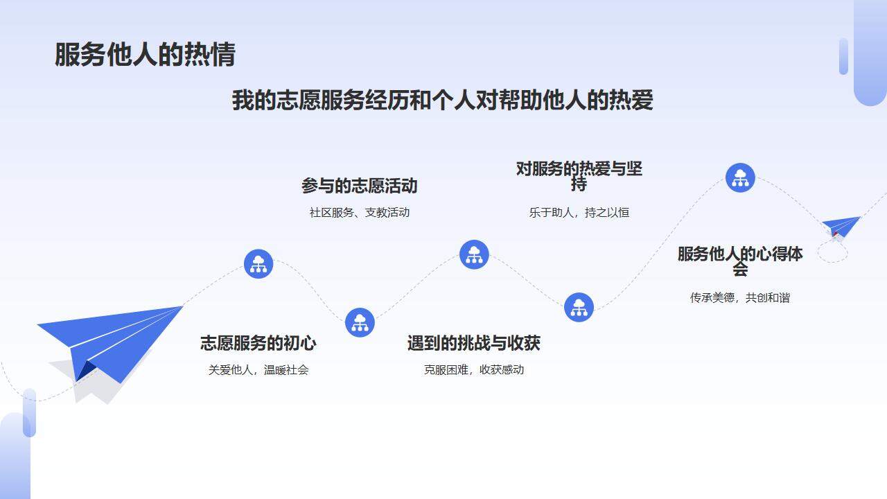 藍色3D卡通人物大學競選班會學生會個人簡歷自我介紹PPT模板