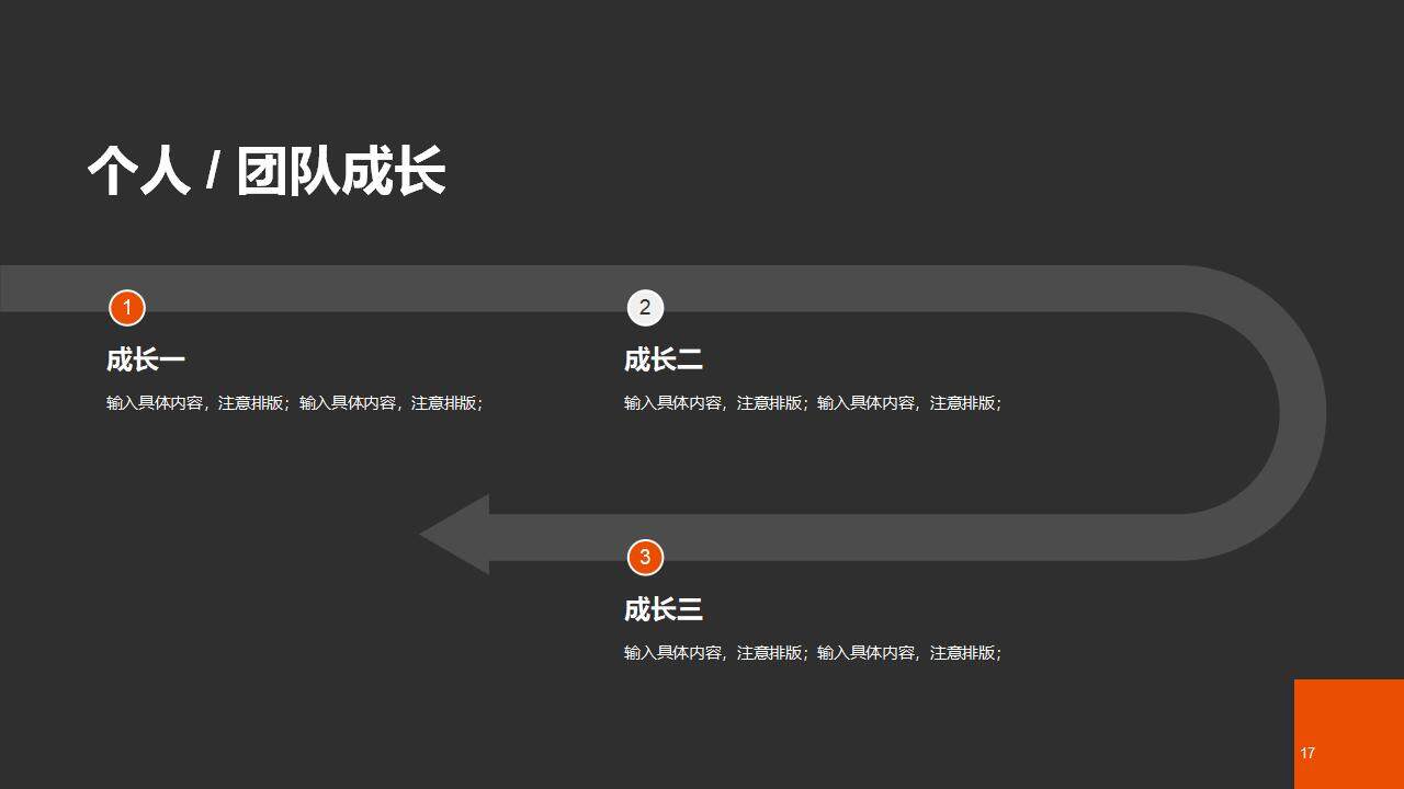 橙黑色现代新能源汽车企业产品介绍发布工作总结PPT模板