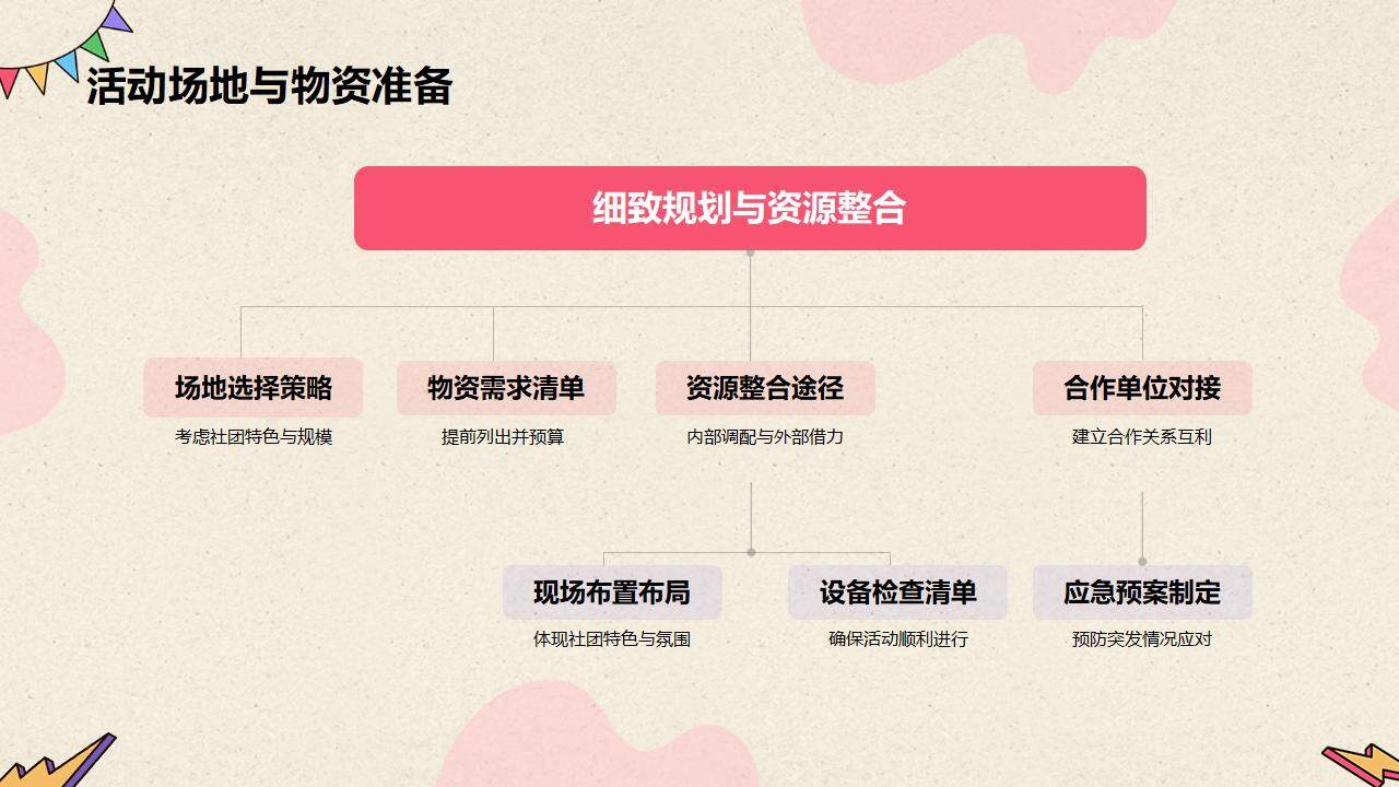 大學青春活力音樂社團招新活動策劃PPT模板