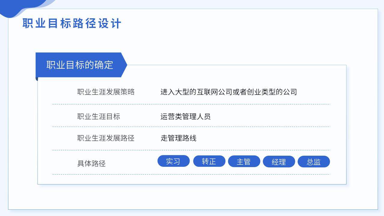 蓝色简约大学生职业生涯规划个人简历PPT模板