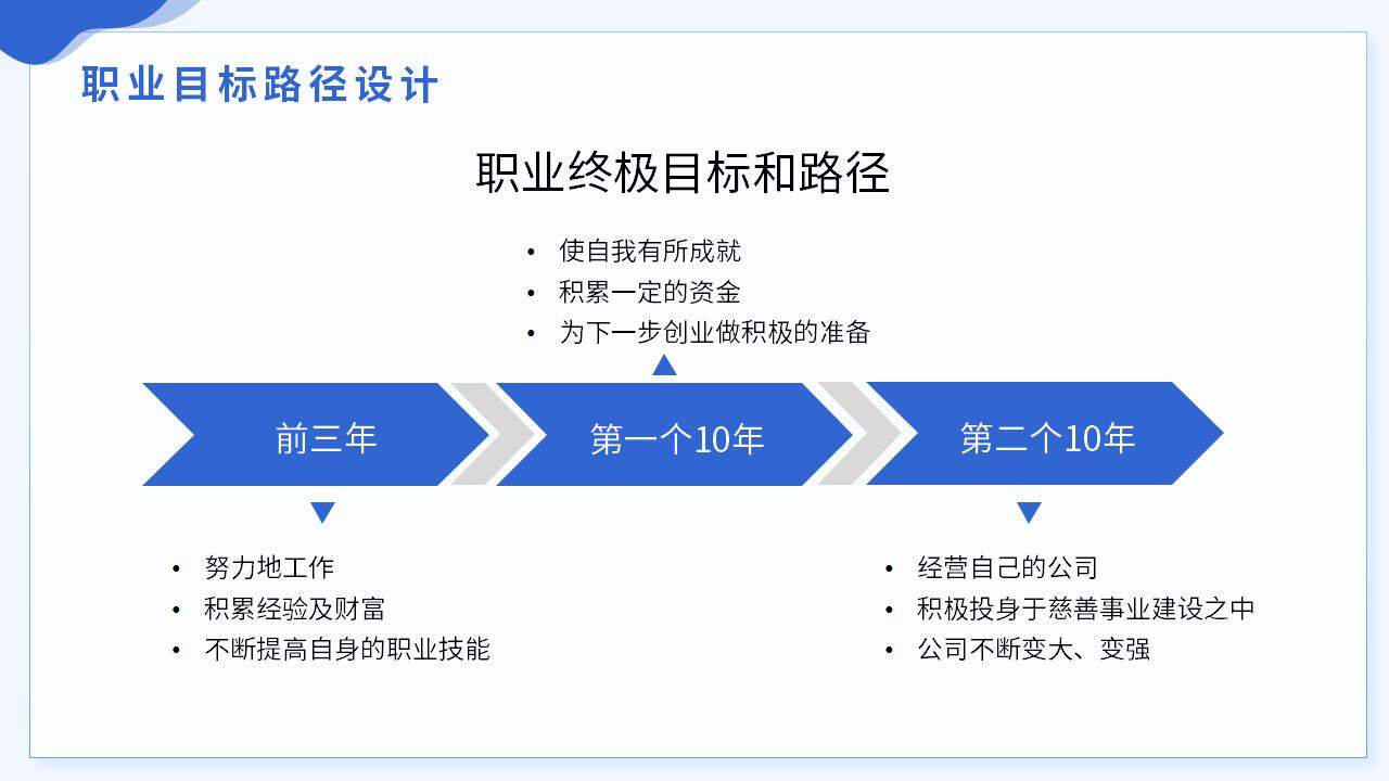 藍色簡約大學(xué)生職業(yè)生涯規(guī)劃個人簡歷PPT模板