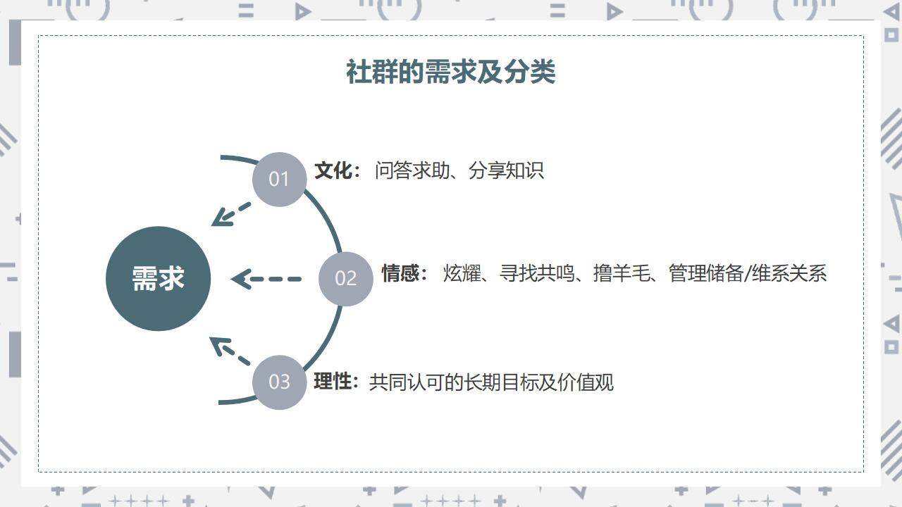 简约商务私域社群营销经验分享培训课PPT模板