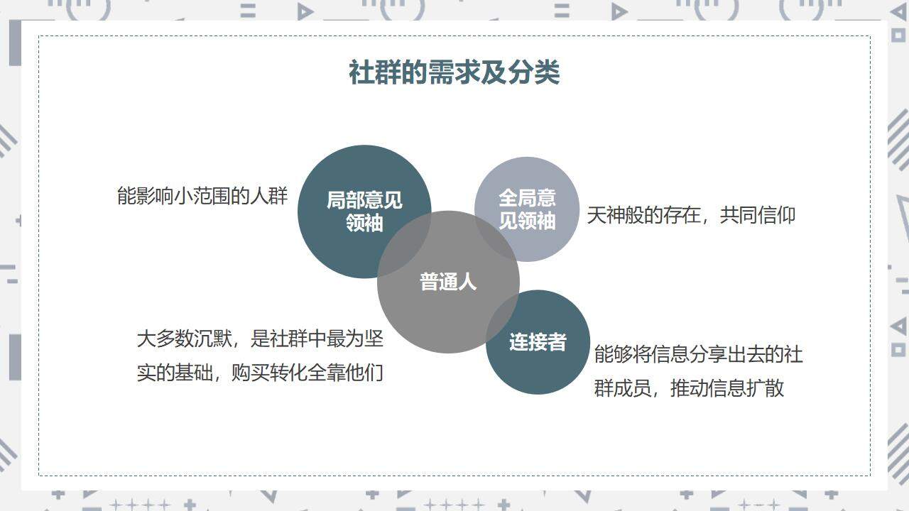 簡約商務(wù)私域社群營銷經(jīng)驗分享培訓(xùn)課PPT模板