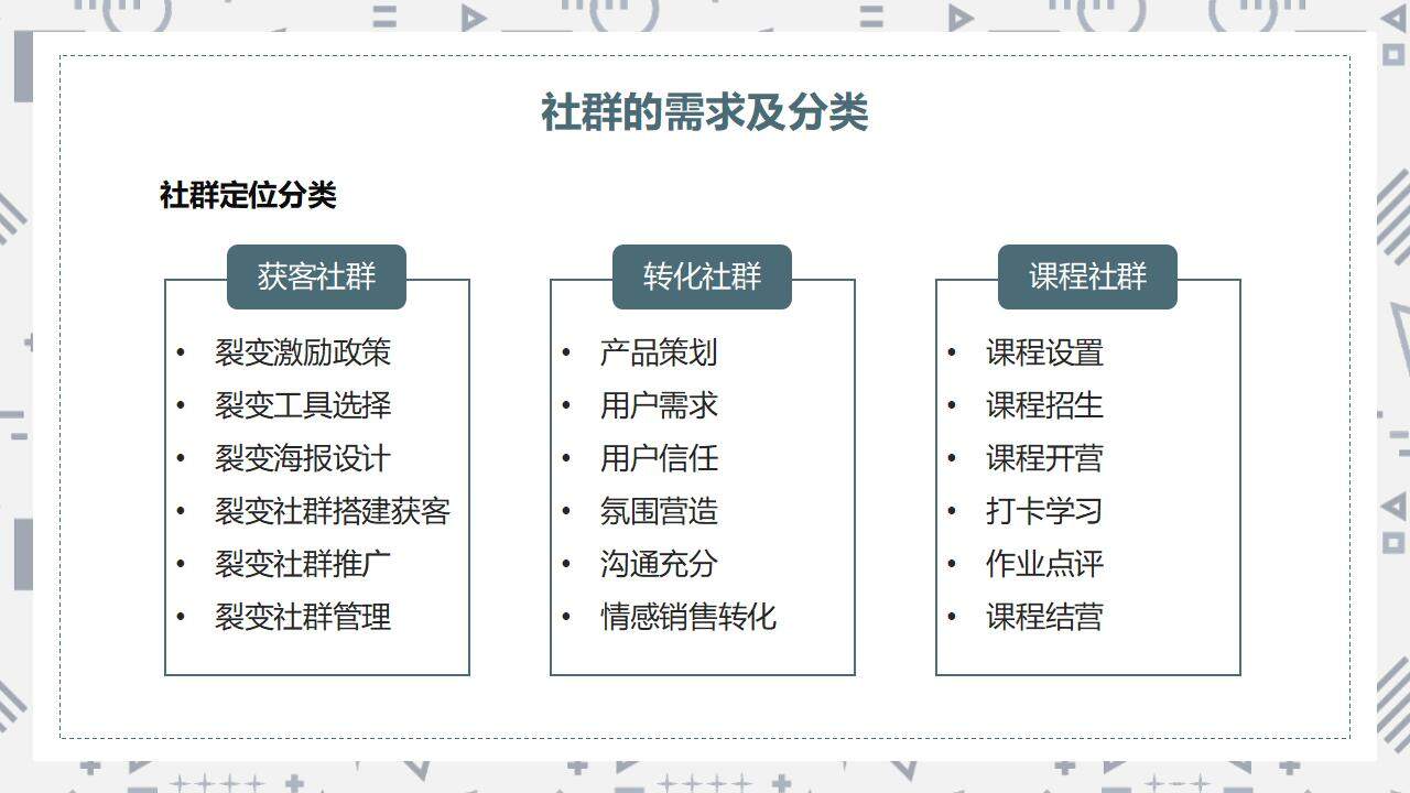 简约商务私域社群营销经验分享培训课PPT模板