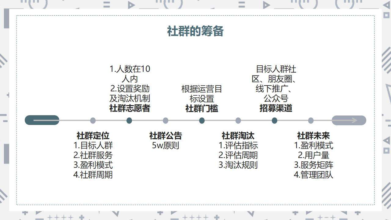 簡約商務(wù)私域社群營銷經(jīng)驗(yàn)分享培訓(xùn)課PPT模板