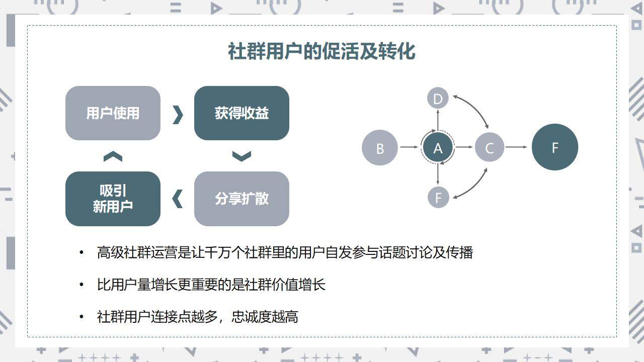 簡(jiǎn)約商務(wù)私域社群營銷經(jīng)驗(yàn)分享培訓(xùn)課PPT模板